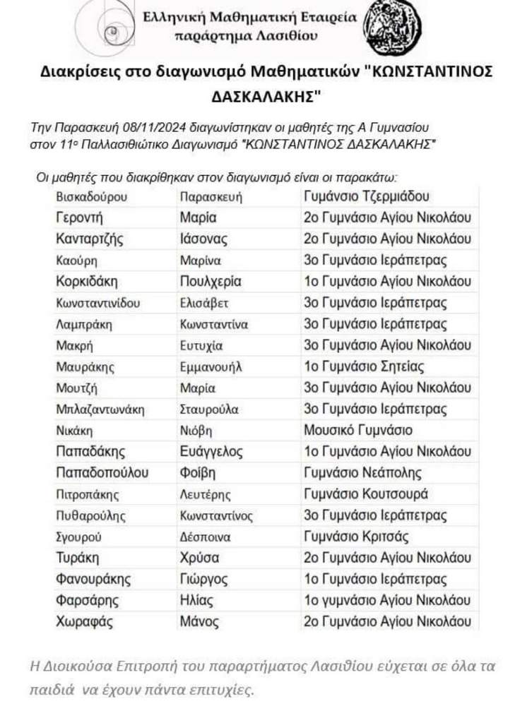 mathimatikoi-diagonismoi-lasithi-25-4 Βράβευση μαθητών Λασιθίου για τις διακρίσεις στους Μαθηματικούς Διαγωνισμούς 2024-2025