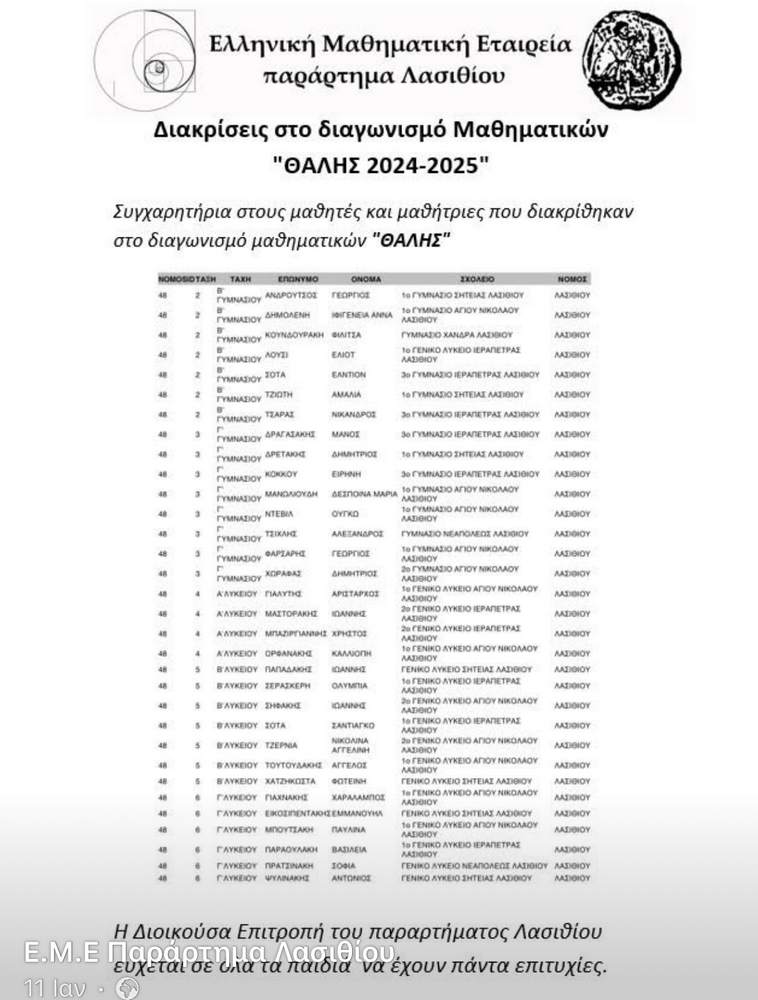 mathimatikoi-diagonismoi-lasithi-25-5 Βράβευση μαθητών Λασιθίου για τις διακρίσεις στους Μαθηματικούς Διαγωνισμούς 2024-2025