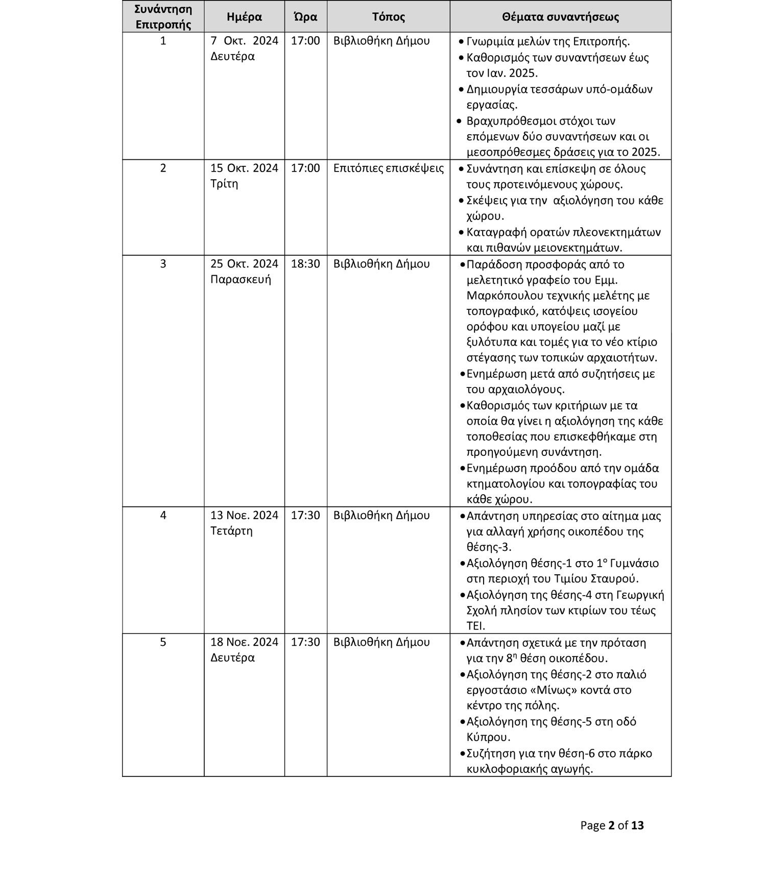 porisma3 Τρεις προτάσεις για μια Αρχαιολογική Συλλογή στην Ιεράπετρα – Το πόρισμα της επιτροπής που θα συζητηθεί στο Δημοτικό Συμβούλιο