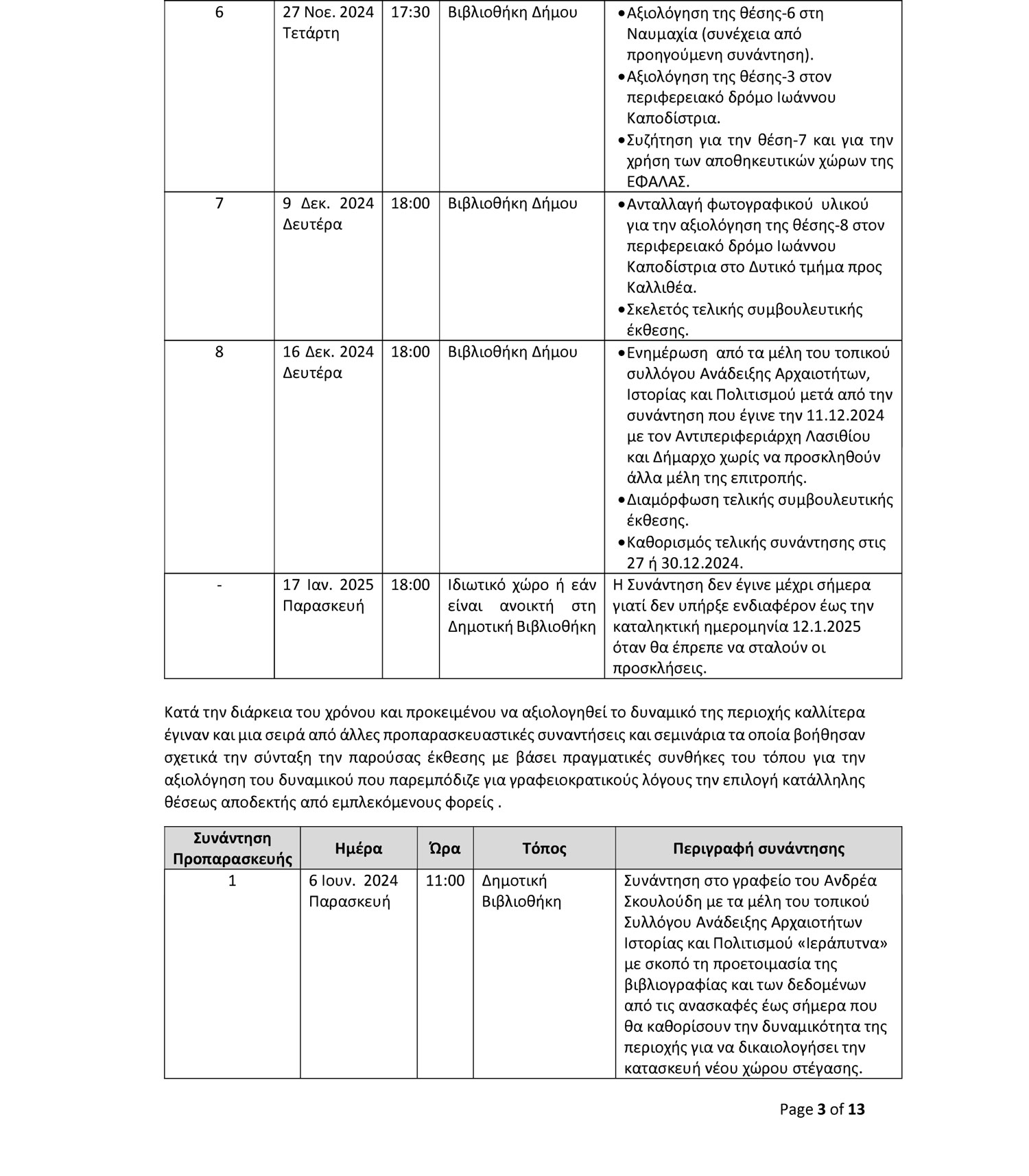 porisma4 Τρεις προτάσεις για μια Αρχαιολογική Συλλογή στην Ιεράπετρα – Το πόρισμα της επιτροπής που θα συζητηθεί στο Δημοτικό Συμβούλιο