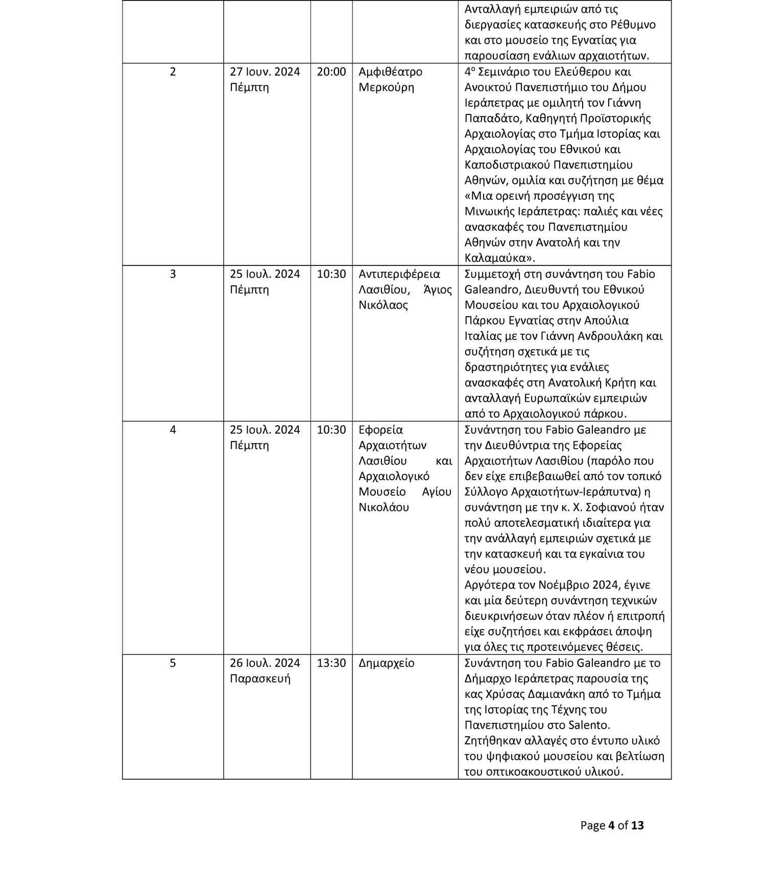 porisma5 Τρεις προτάσεις για μια Αρχαιολογική Συλλογή στην Ιεράπετρα – Το πόρισμα της επιτροπής που θα συζητηθεί στο Δημοτικό Συμβούλιο
