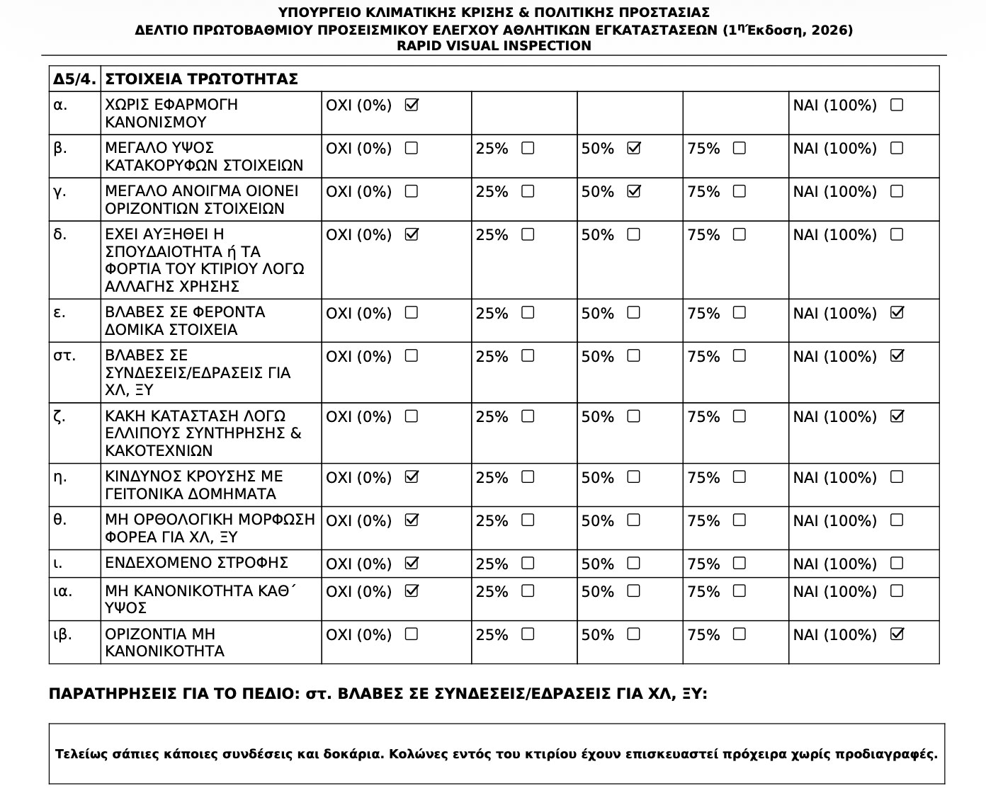 paraliako-aftopsia-26 Μ. Τζώρτζης: Δεν υπάρχει επιλογή πέρα από την κατεδάφιση του παραλιακού προπονητηρίου – Δεν μπορούν να δοθούν χρήματα σε χώρο χωρίς άδεια