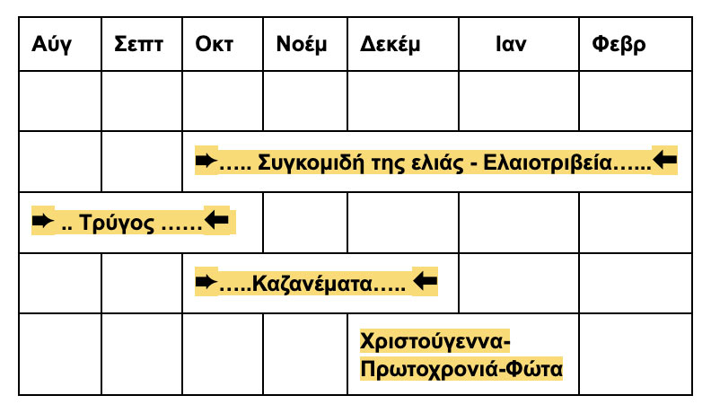 pinakas-tselas-26 Κ. Τσελάς: Μας συγχωρείτε, το χειμώνα κλείνουμε, ελάτε πάλι το καλοκαίρι